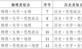 江苏省2022年高考报名问答