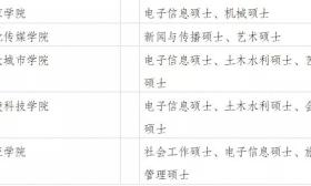 国务院学位委下达关于2020年审核增列的博士、硕士学位授予单位及其学位授权点