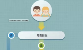 2022年1月江苏自考报名今日开始！