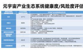 清华报告：当前元宇宙产业面临十种潜在风险