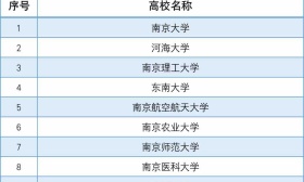 首批江苏省课程思政示范高校和示范专业名单出炉