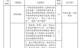 高校思政课最新建设标准来了！教育部明确这些指标