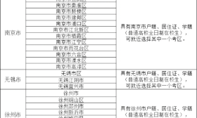 江苏省2022年上半年中小学教师资格考试笔试报名公告