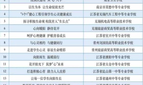 最新出炉！我省职业院校劳动教育等工作案例公布