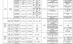 我省2022年中職職教高考專業技能考試考點和時間安排出爐！