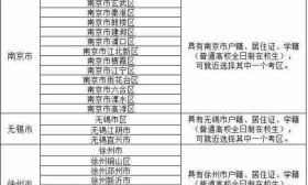 江蘇省2022年上半年中小學教師資格筆試考區有這些！