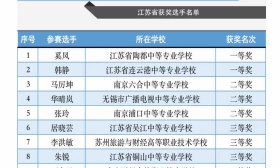 优秀！我省十位老师在2021年全国职业院校技能大赛中等职业学校班主任能力比赛中获奖