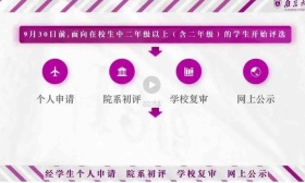 我是资助政策讲解员：什么是国家奖助学金？