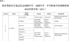 重磅！教育部发文：推进师范生免试认定中小学教师资格改革
