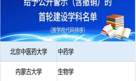 重磅！第二轮“双一流”建设高校及建设学科名单公布，江苏省16所高校入选！
