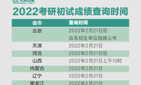 考研成绩陆续公布中！收好考研复试流程图，祝你成功上岸