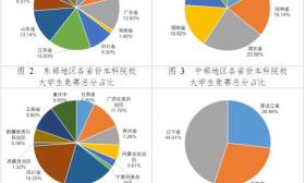 大学生竞赛哪家强？你的母校名列第几？2021年全国普通高校学科竞赛分析报告出炉！