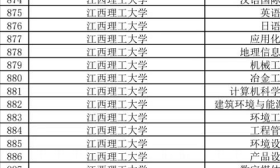 定了！江西新增和撤销这些本科专业！