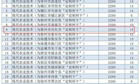 ​@兴化籍高三学子，2022年“定制村干”招生等你来报！