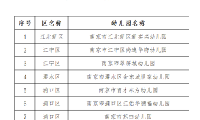 ＠南京家长，首批公示7所！这些普惠性民办园有你家门口的吗？