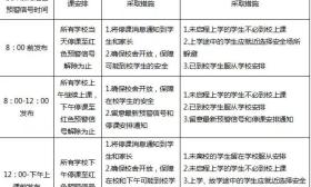 暴雨红色预警学校要停课，河南4月1日施行