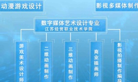 江苏好高职·优势专业|江苏经贸职业技术学院：数字媒体艺术设计专业