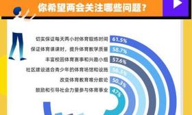 保证青少年每天两小时锻炼有多难