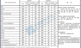 来了！2022年研考国家线发布！