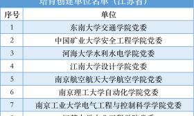 最新！第三批全国党建工作示范高校、标杆院系、样板支部培育创建单位名单公布，江苏这些高校入选