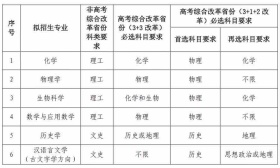 兰州大学发布2022年强基计划招生简章，4月10日起开始报名