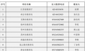 关于公布江苏省职业院校学生实习管理 工作热线电话的公告