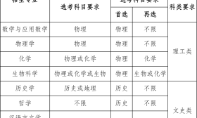 南开大学2022年强基计划招生简章
