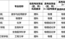 上海交通大学2022年强基计划招生简章