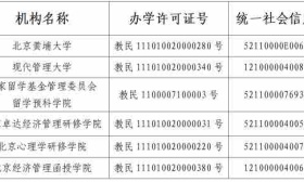 北京黄埔大学等六所民办学校办学许可证废止并注销