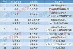 四川大学2022年强基计划招生简章