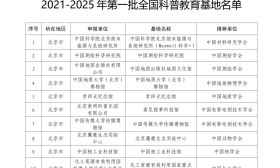 共800个！2021-2025年第一批全国科普教育基地名单来了