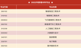 南京工业职业技术大学获批新增9个本科专业