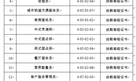江苏公布最新50个紧缺型职业，参加这些职业培训获证补贴可上浮30%