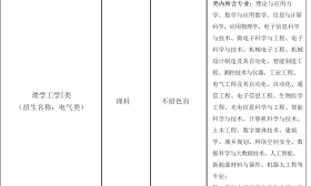 上海大学2022年高校专项计划暨“启航计划”招生章程