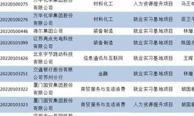 江南大学9个项目获教育部首批供需对接就业育人项目立项