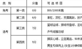 长跑项目免考！体育中考送考到校，镇江中考体育总分28分