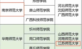 我省2所高校入选！教育部公布师范教育协同提质计划重点支持院校名单及组团安排