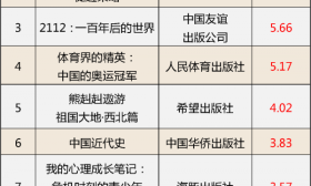 处罚！国家新闻出版署通报62种图书不合格，快看看家中有没有