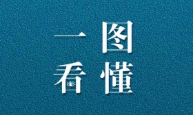 一图看懂|关于北京高考，这20个问答你需要知道