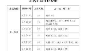@江苏考生，空军青少年航空学校招生定选工作安排来了！