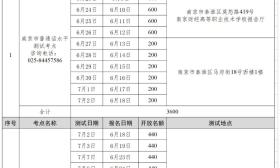 江苏省社会考生普通话水平测试计划发布，这些要求须注意