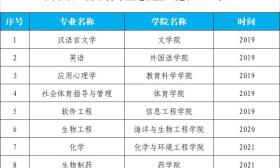 喜报！盐城师范学院体育学院两个专业全部入选国家级一流本科专业建设点