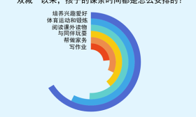 调查：64.5%受访家长感到“双减”后亲子时光更有质量