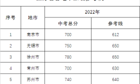 2022年度江苏省空军青少年航空学校第二阶段网上报名开始啦！