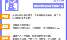 @毕业生：2023届考研就业月历来了，速收藏