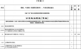 本科提前批次征平计划公布！今天下午3点填报截止