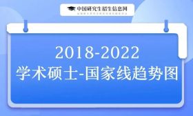 2023考研必看！2018-2022学术硕士国家线趋势图