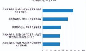 大学生婚育观念变化引社会关注，未来结婚意愿高于预期