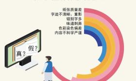 67.7%受访家长担心劣质童书对孩子造成伤害