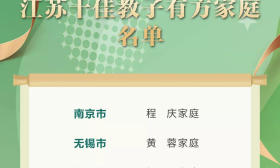 名单出炉！江苏推出一批“双减”典型案例！